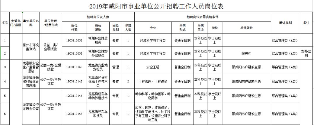 2017咸阳最新招聘信息,2017咸阳最新职位公告