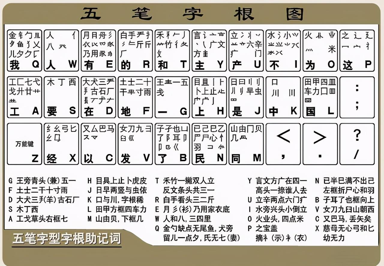 极品五笔2018最新版,极致五笔2018升级版