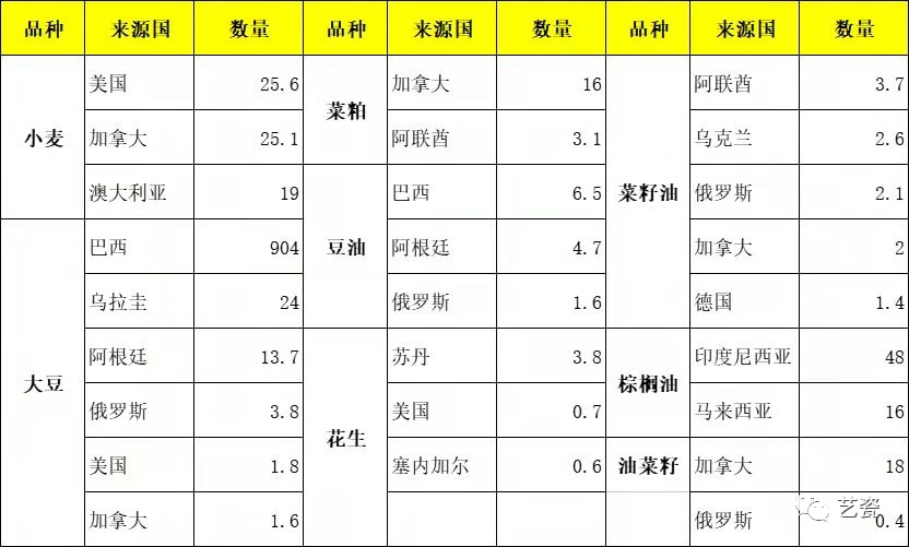 加拿大菜籽期货最新价,加拿大油菜籽期货现价