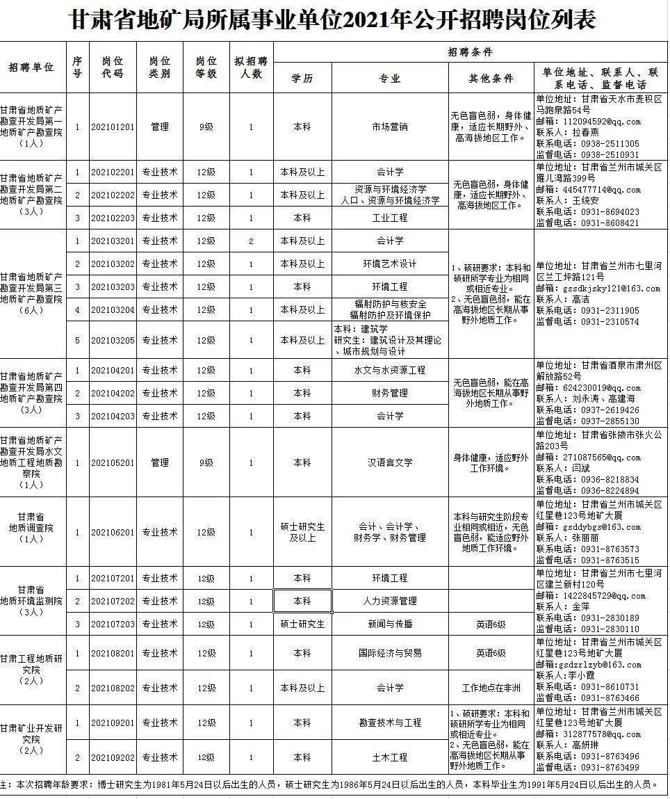 新闻 第51页