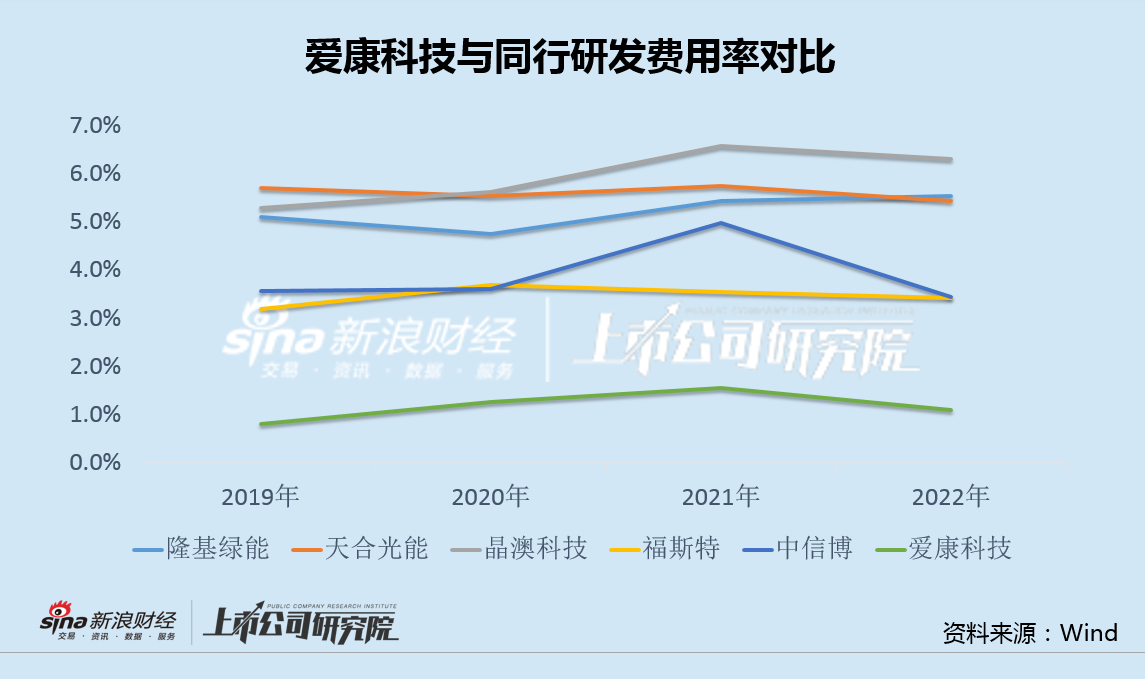 爱康科技2017最新消息,爱康科技2017最新资讯