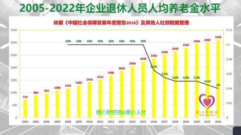 23年退休金调整方案最新,2023年养老金调优方案全新发布