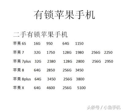 苹果7最新报价官网,苹果7官方最新价格