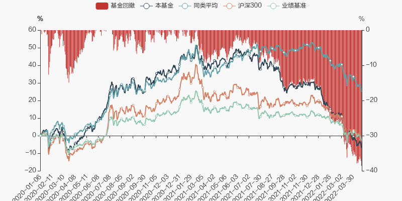 君得鑫最新净值,鑫君净值新动态