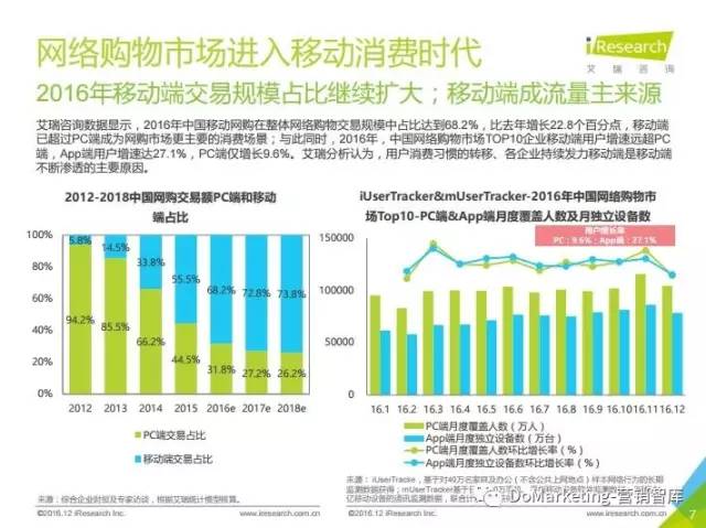 泰行销2022最新版,“泰行销2022全新版面”