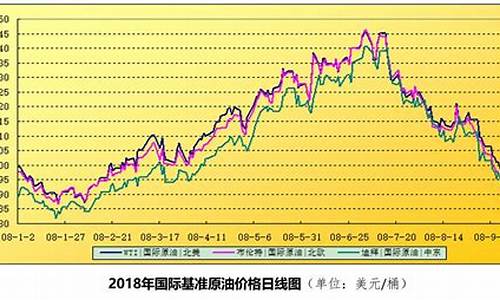 最新食用油价格行情走势,食用油最新市场动态及价格走势