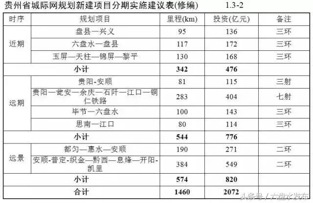 盘兴高铁最新消息进展,“盘兴高铁最新动态更新”