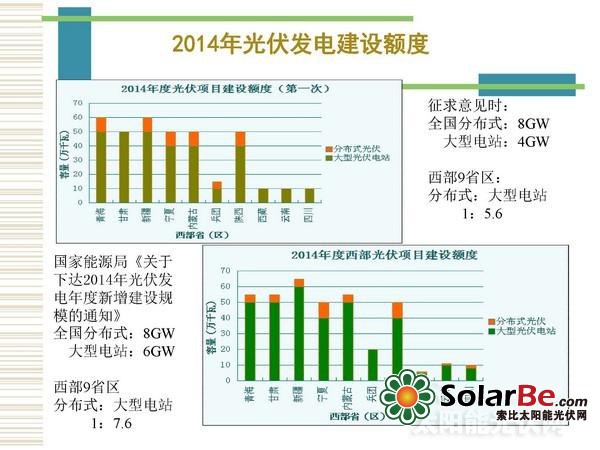 光伏最新资讯,光伏行业最新动态