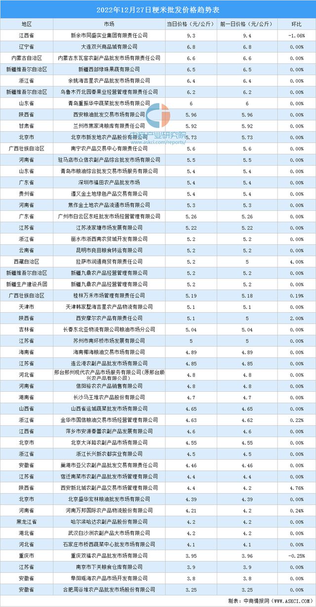 大米期货最新价格走势,近期大米期货价格动态分析