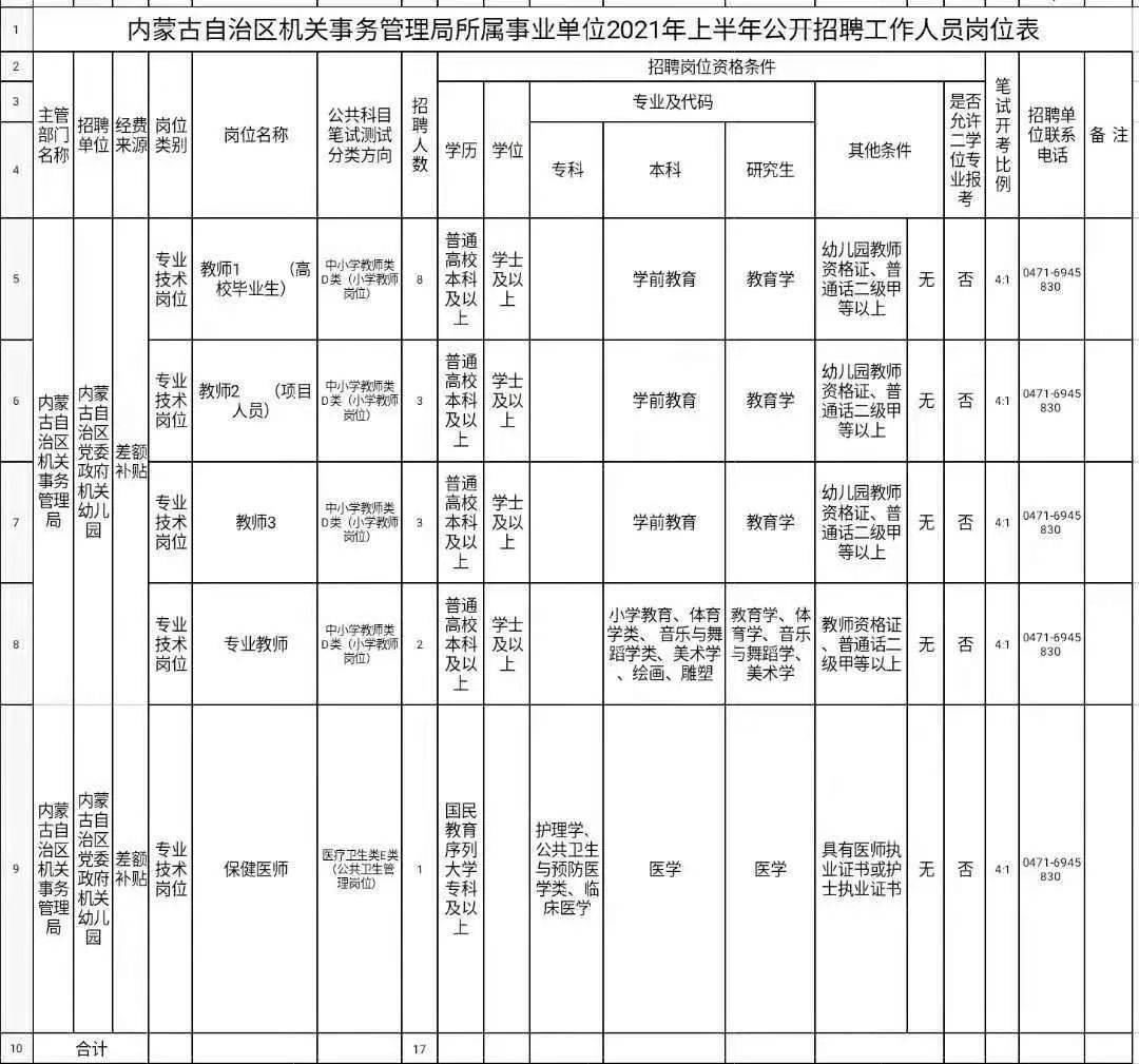 察右后旗最新招聘,察右后旗招聘信息发布