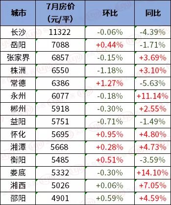 湖南祁阳最新房价,祁阳房价行情速递