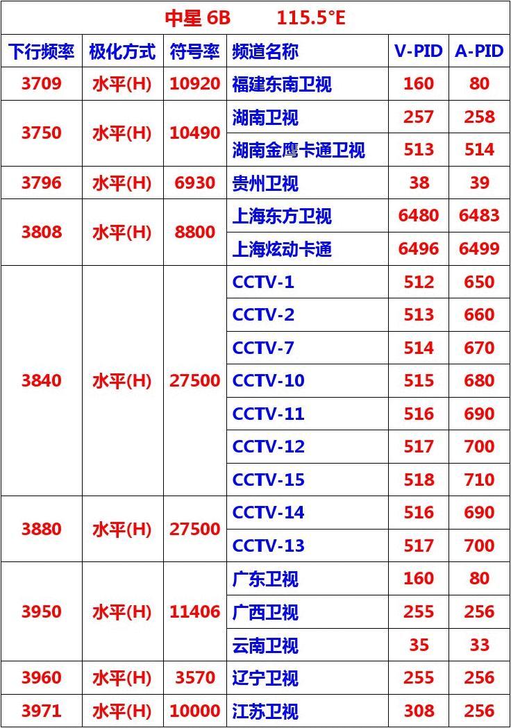 中星6c最新免费参数,中星6C最新参数免费获取