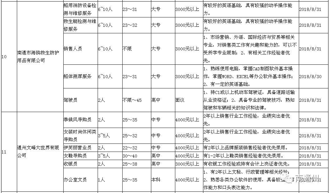 胶南隐珠单位最新招聘,胶南隐珠区招聘信息发布