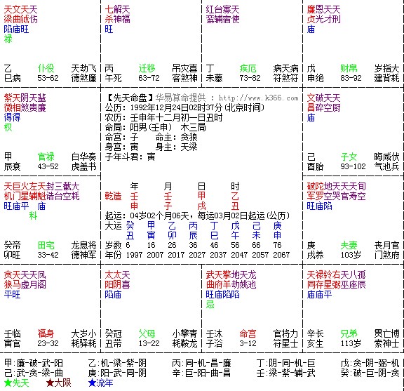 紫微圣人最新准确研究,紫微圣人全新精确探究