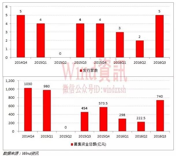 昀沣最新持股,昀沣最新股权分布