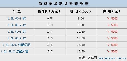 丰田威驰北京最新报价,北京丰田威驰最新价目表