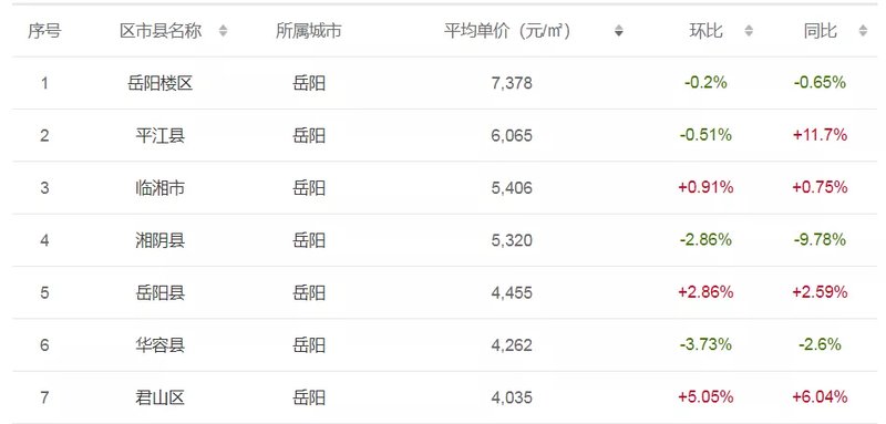 永州中央新城最新房价,永州新城中心区最新房价走势