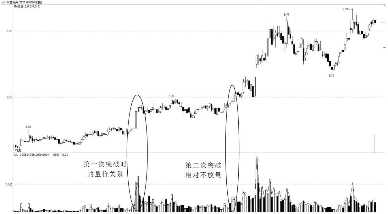 兴蓉投资最新消息,兴蓉投资资讯速递