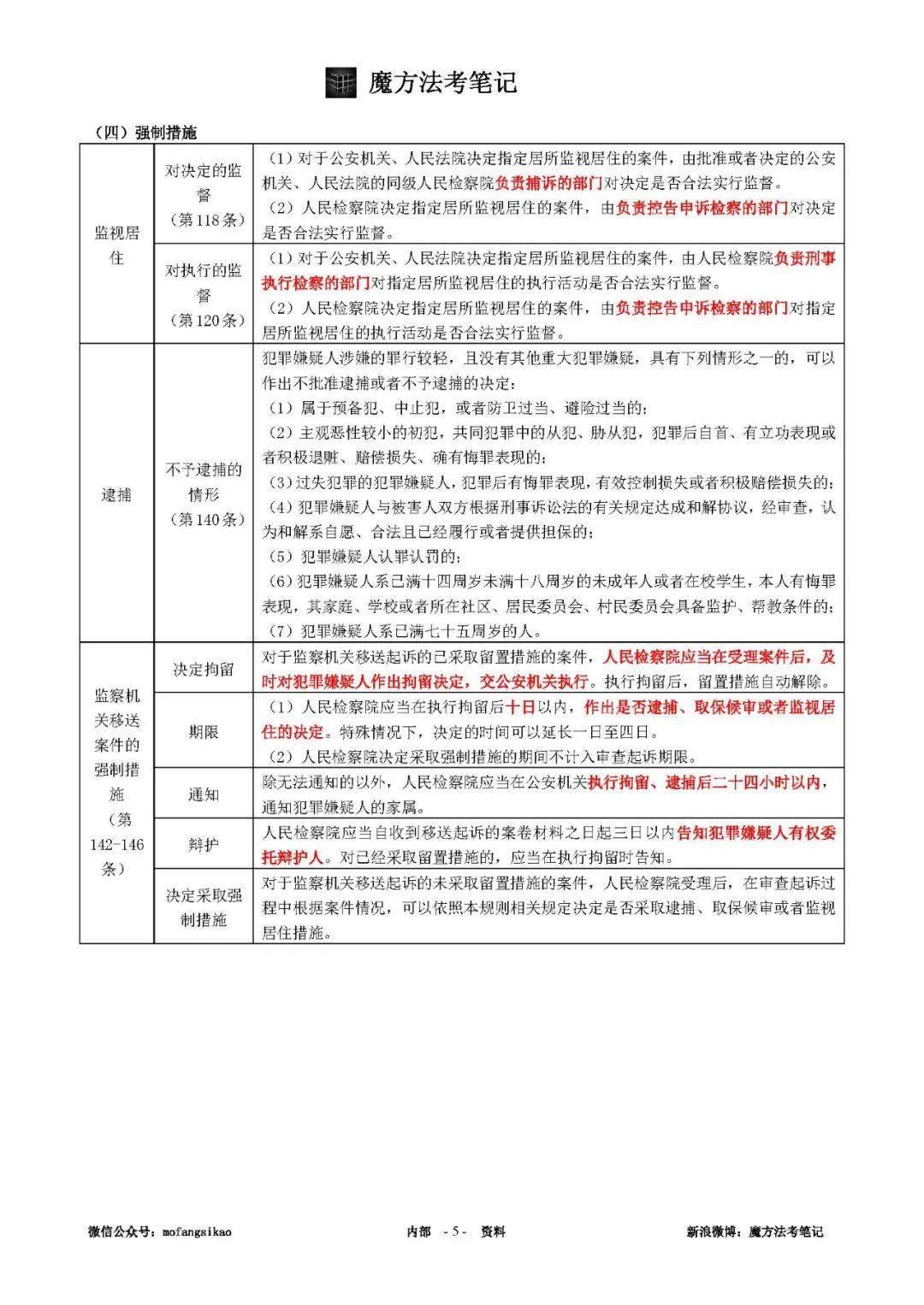 科技 第27页