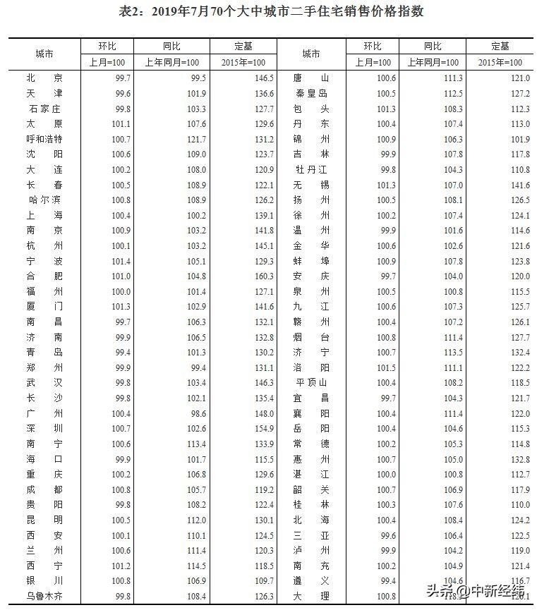 平顶山房价走势最新消息,“最新平顶山房产市场动态”