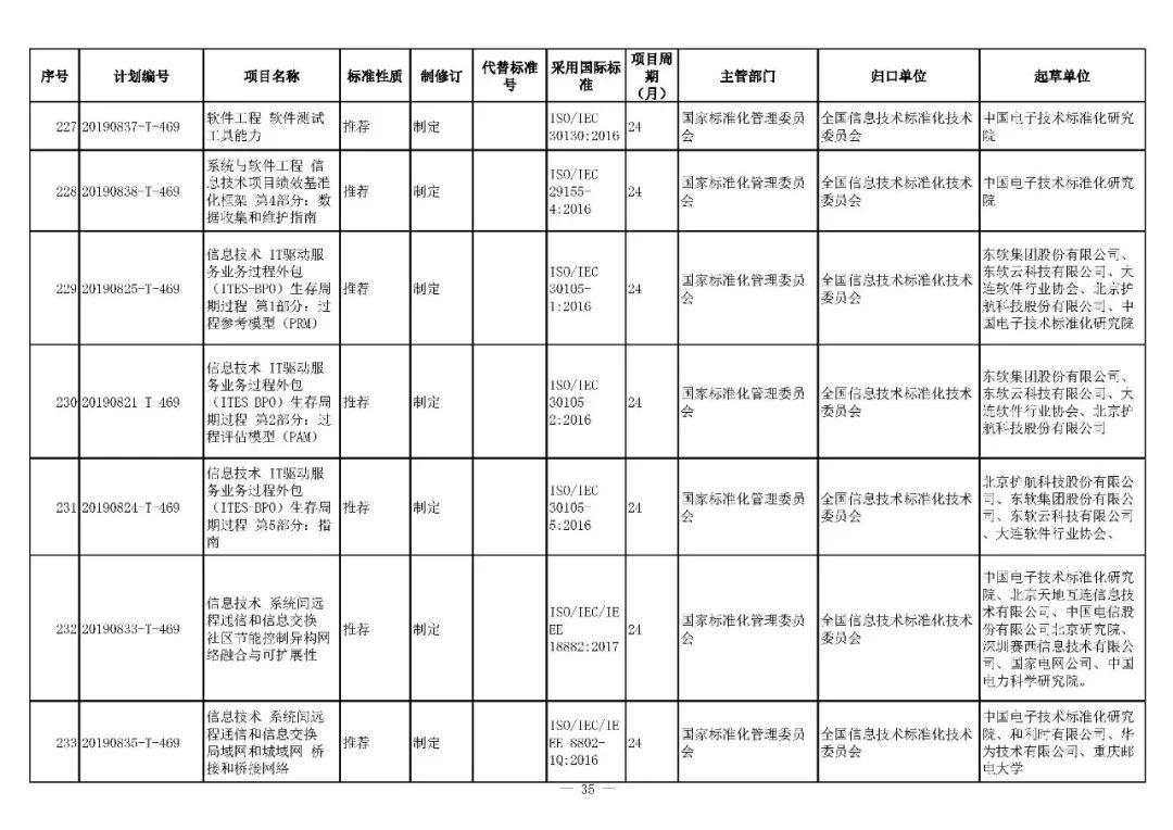 最新国标查询,最新国家标准速查