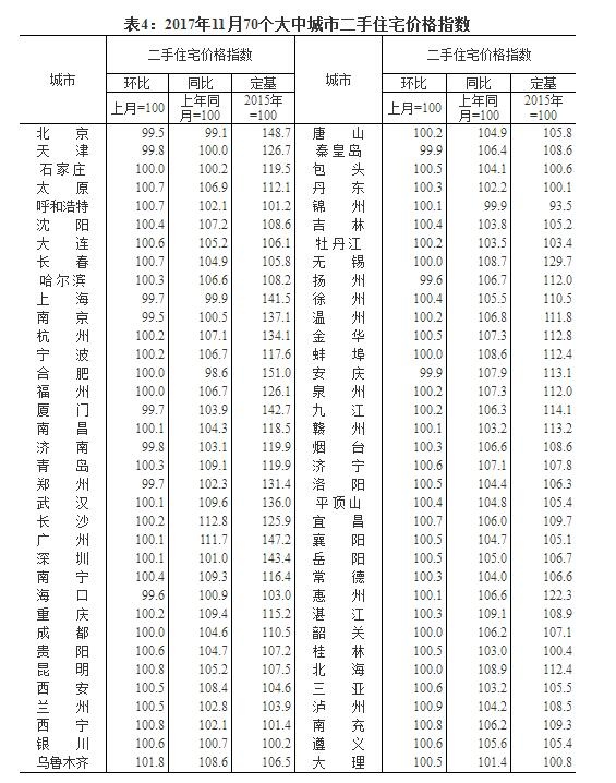 武强县二手房最新价格,武强县二手房市场最新报价