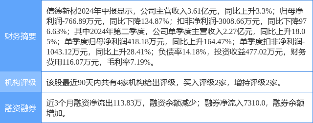 周信钢最新持股一览,“周信钢最新持股详情揭晓”