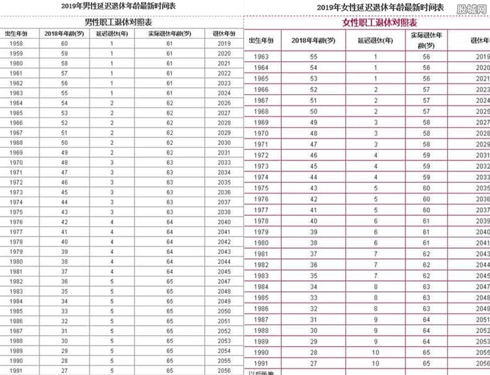 退休年龄最新规定2021,2021版退休年龄新规揭晓