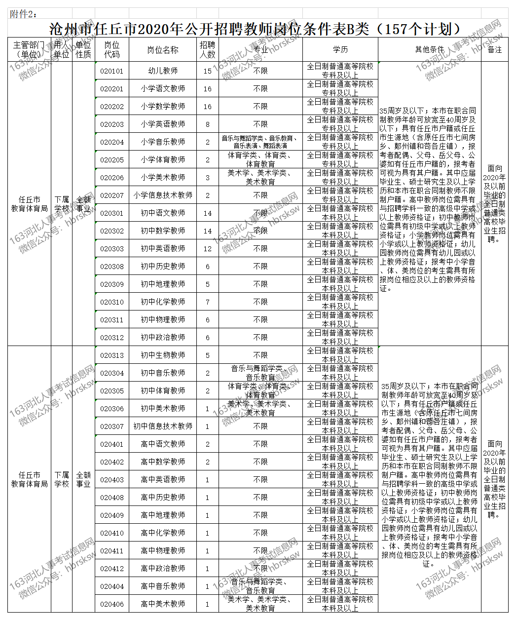 任丘最新最全招聘信息