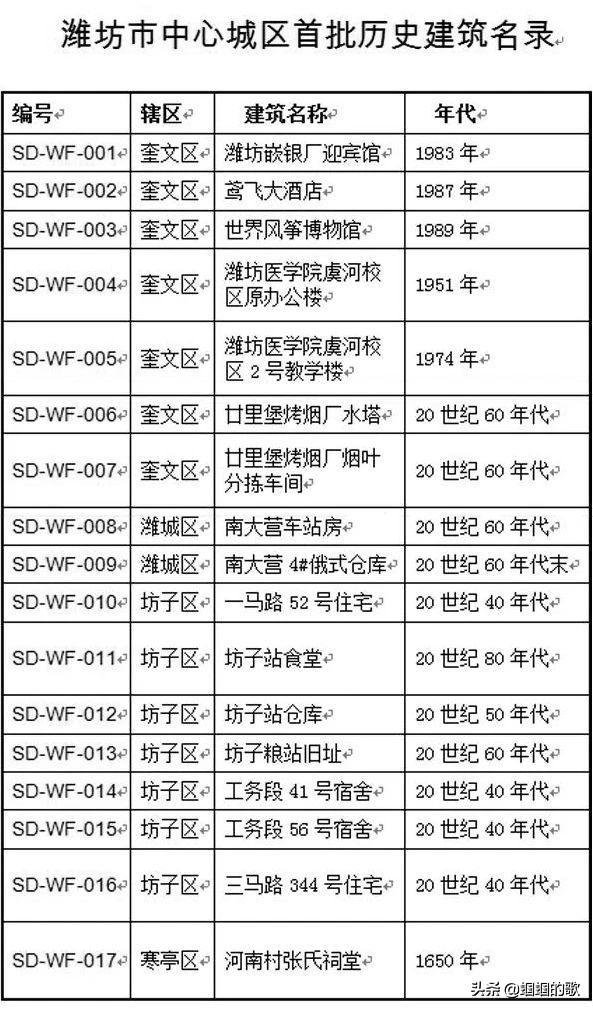 最新潍坊夜间分拣快递,潍坊夜间快递分拣新动态