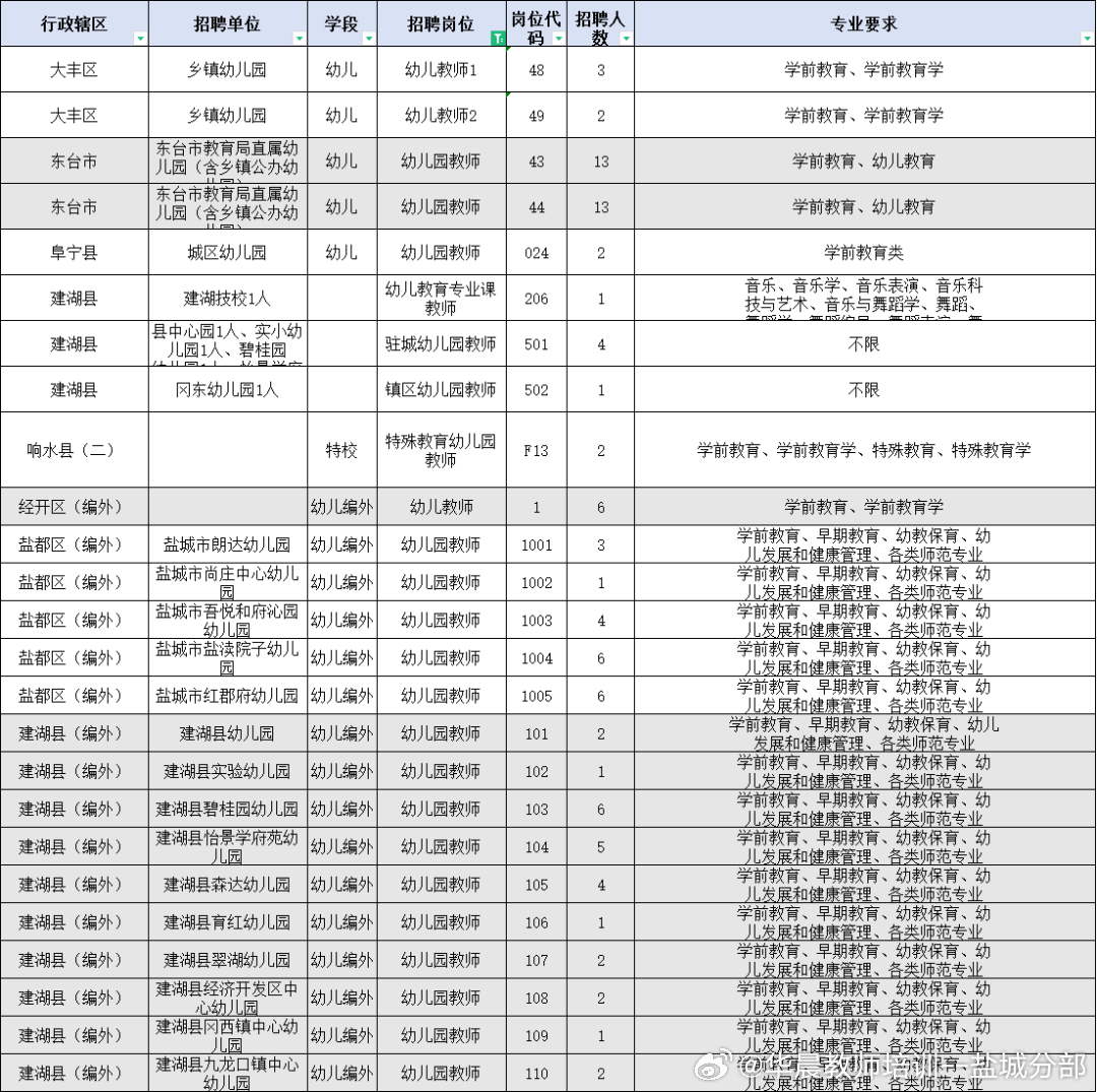 盐城最新教师招聘,盐城教师职位招聘资讯