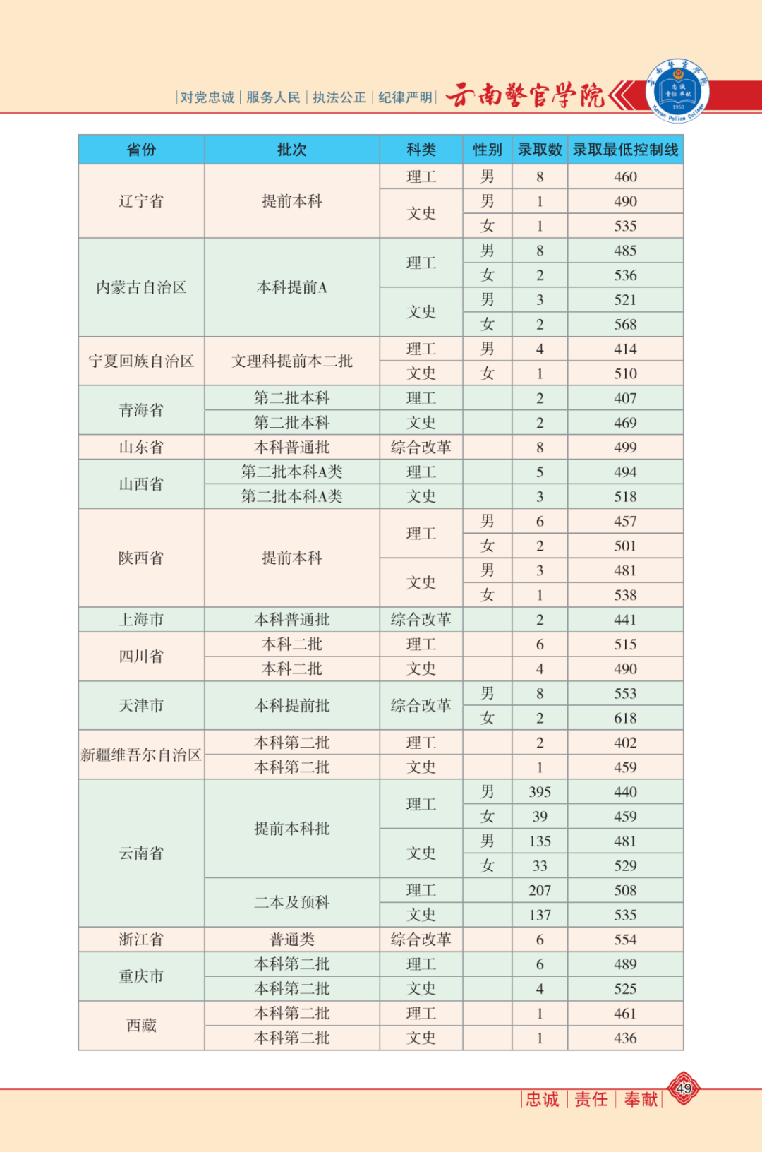 新绛588最新招聘,新绛招聘信息588汇总