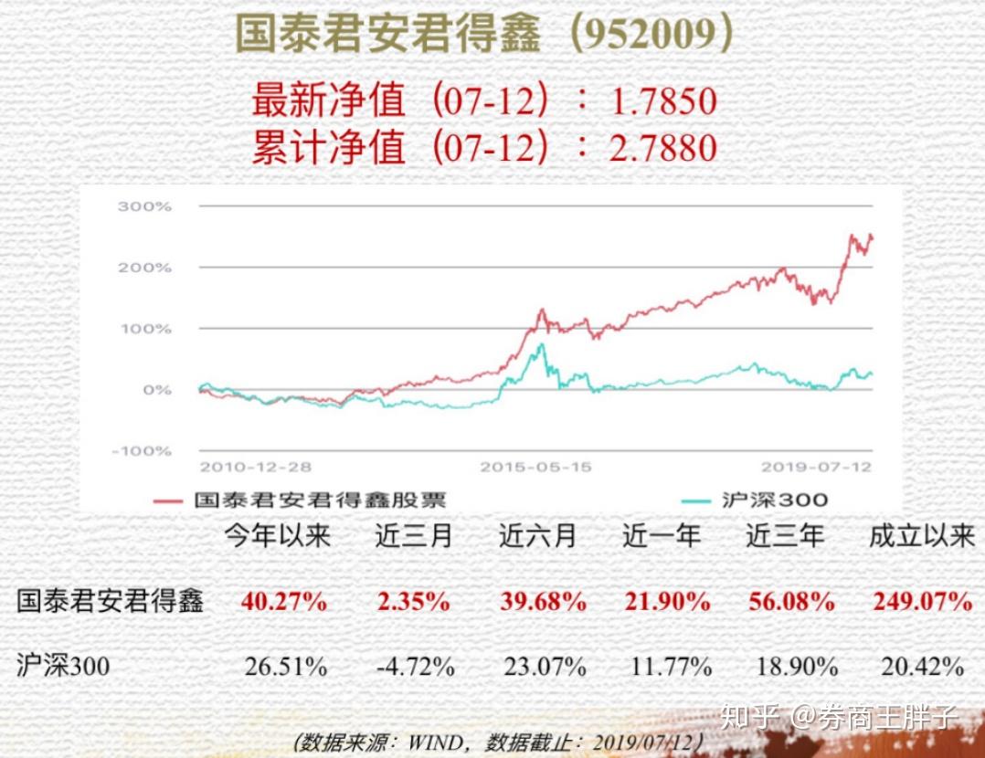 君得鑫最新净值,鑫君净值新动态