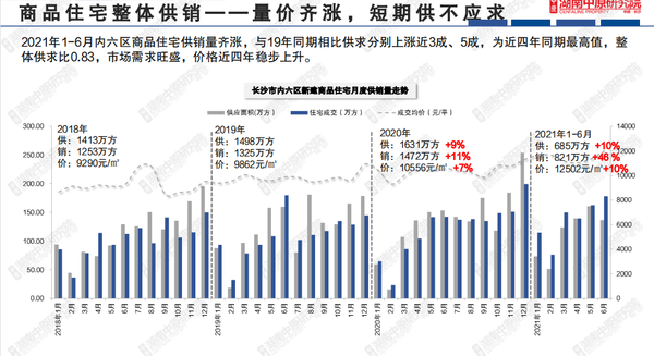 最新房价数据出炉,最新楼市价格报告发布