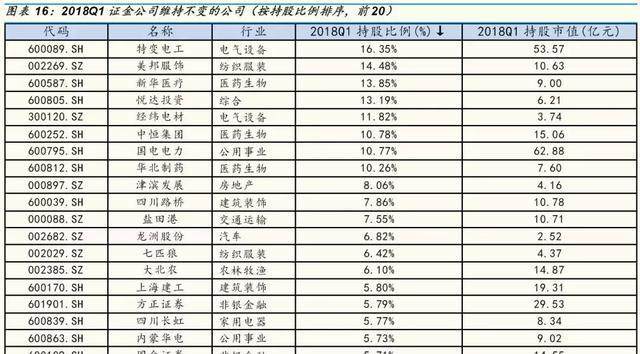 泽熙投资最新重仓股(泽熙投资最新持股动向揭秘)