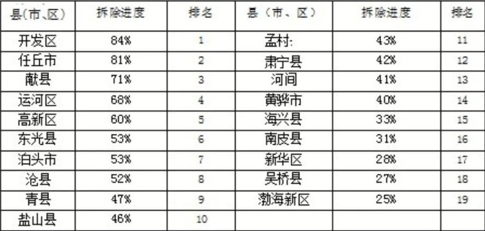 河北沧州核电最新进展｜沧州核电发展动态速递