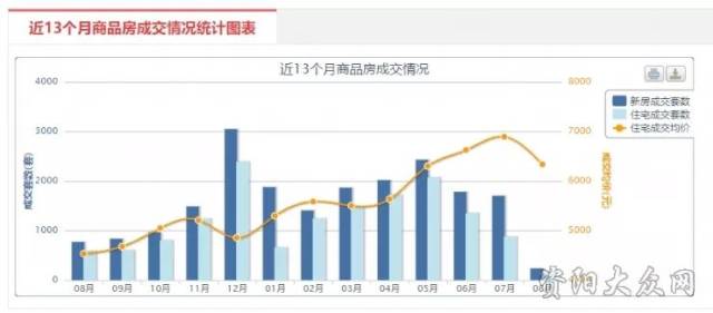 四川资阳房价最新价格查询：资阳房价实时查询：四川资阳最新价格一览