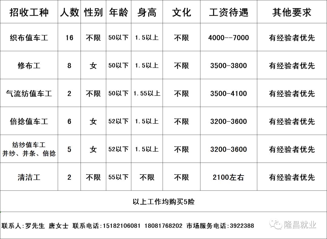 科技 第17页