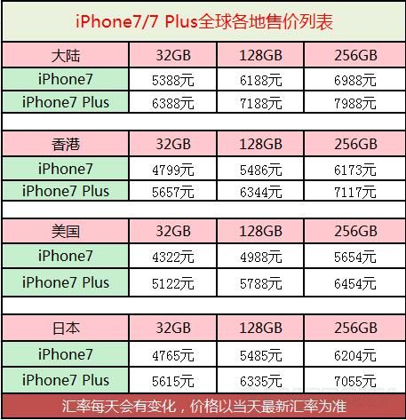 苹果7plus国行最新报价(苹果7 Plus国行版最新价格揭晓)