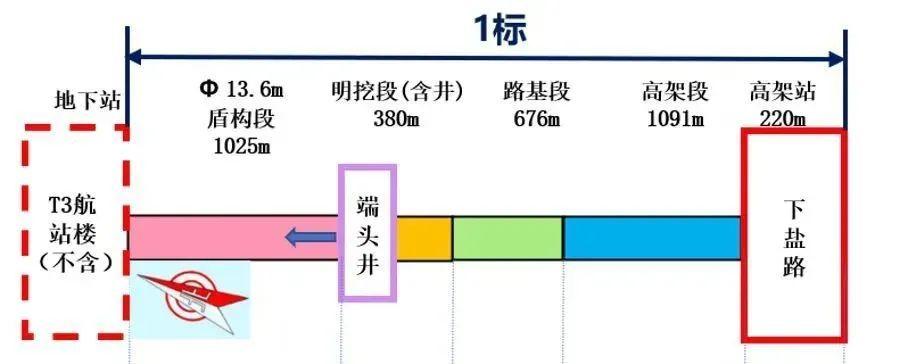 溆浦桥江机场最新消息｜溆浦桥江机场最新动态