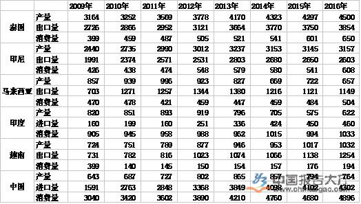 云南天然橡胶最新报价(云南橡胶最新行情速递)