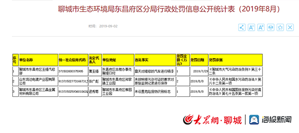 聊城环保局最新消息｜聊城环保资讯速递