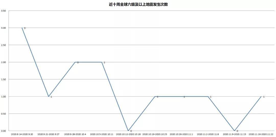 加拿大地震最新消息,加拿大发生最新地震动态