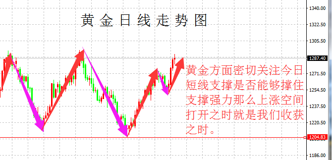 今天黄金行情分析建议最新｜今日黄金走势解析与策略