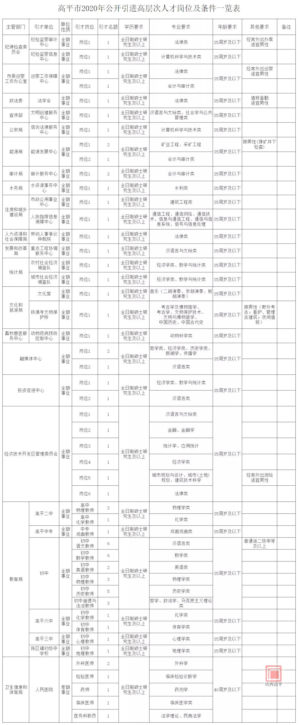 高平人才信息网最新招聘信息｜高平人才招聘资讯速递