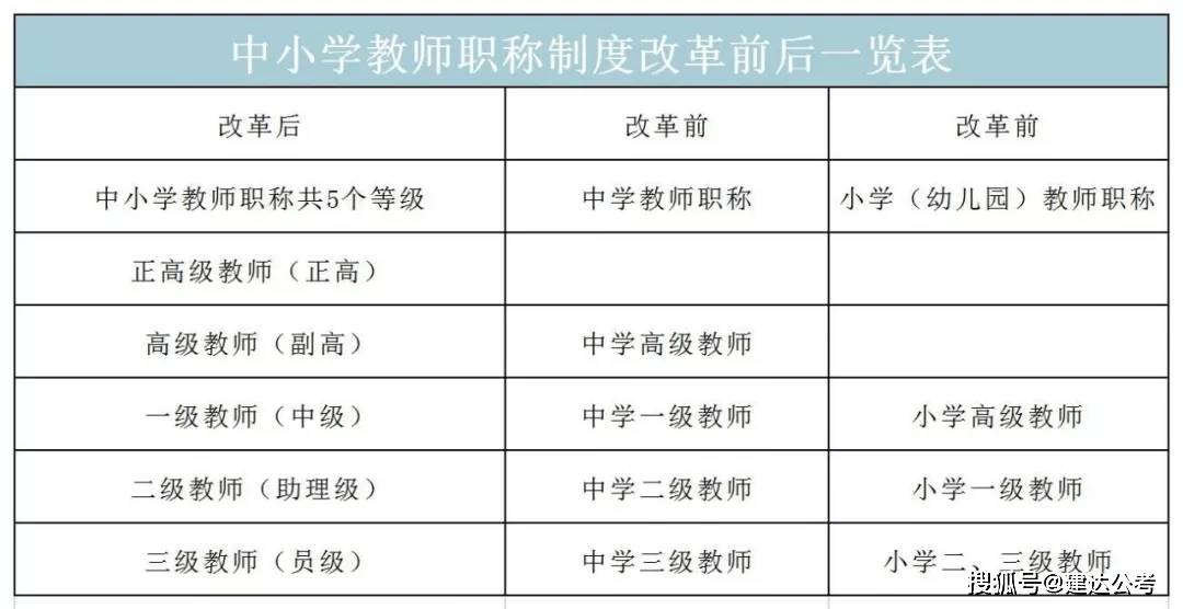 关于教师职称改革最新消息-教师职称改革最新动态揭晓