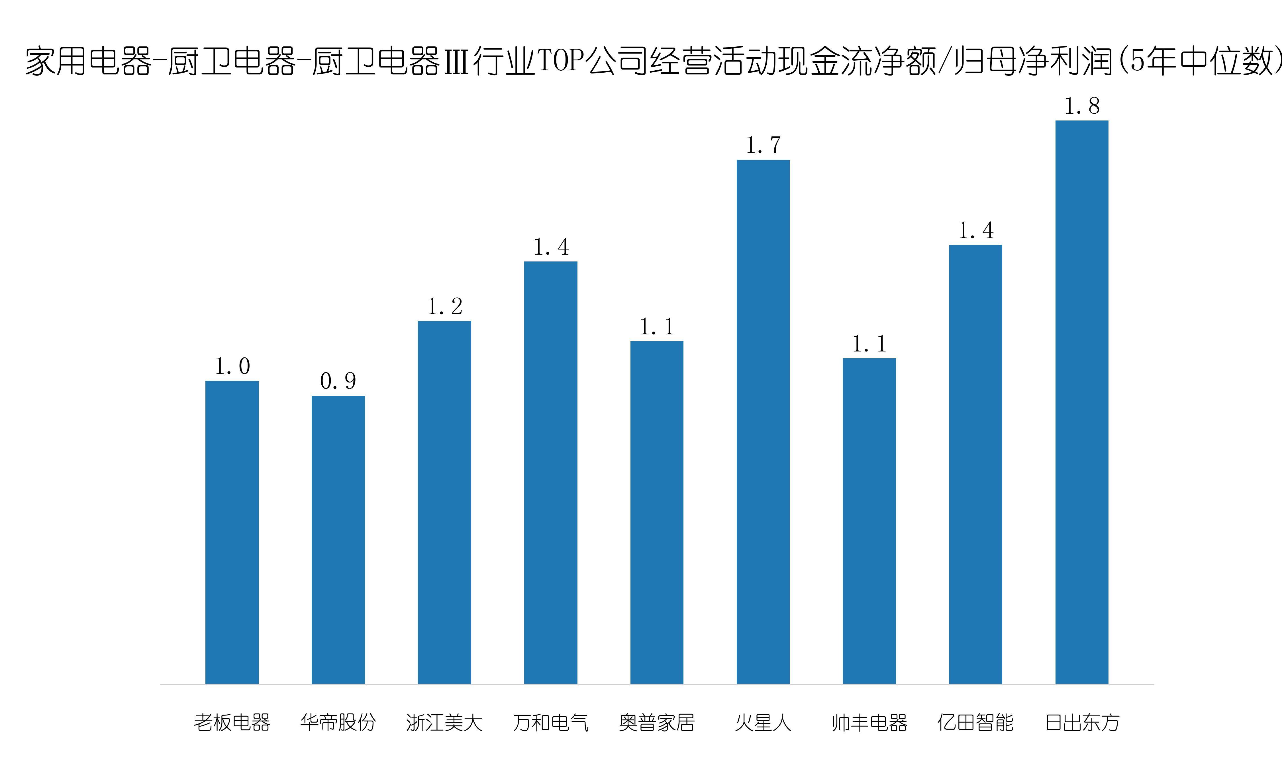 浙江美大最新消息传来｜浙江美大最新资讯发布