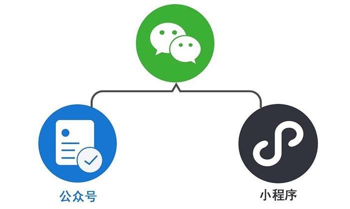 微信最新版没有小程序｜微信新版本缺失小程序功能