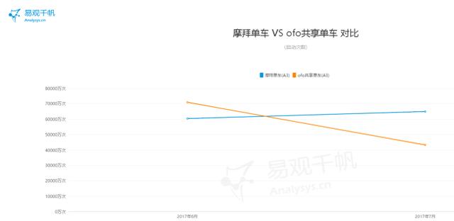 摩拜最新版本是哪版(摩拜最新迭代版本揭晓)