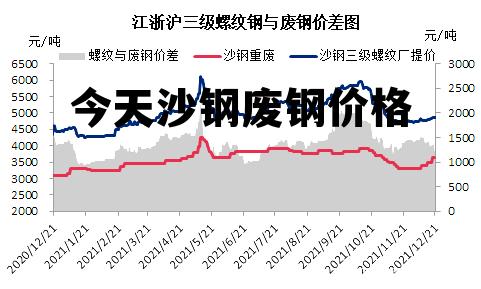 今日 第7页